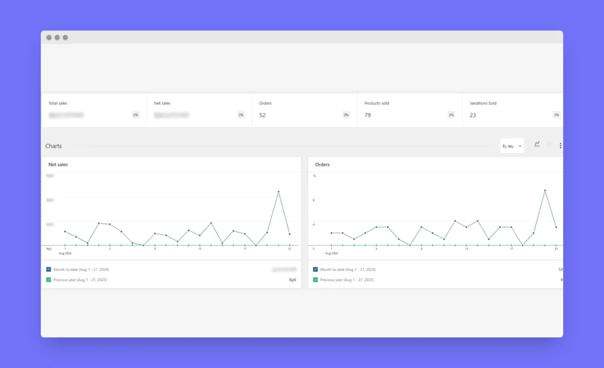 Aibaya Woocommerce Analytics Dashboard