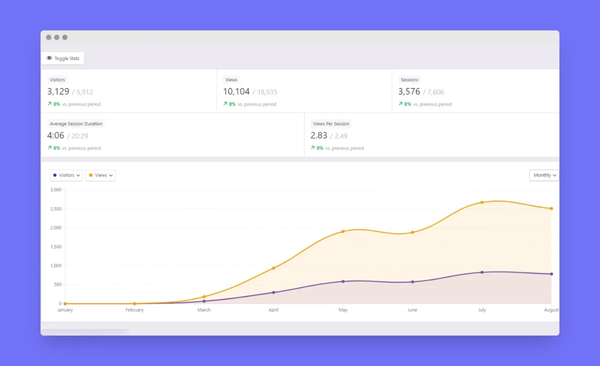 Company Growth From January To August 2024