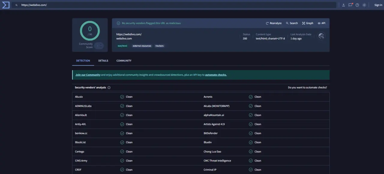 Virustotal showing clean results