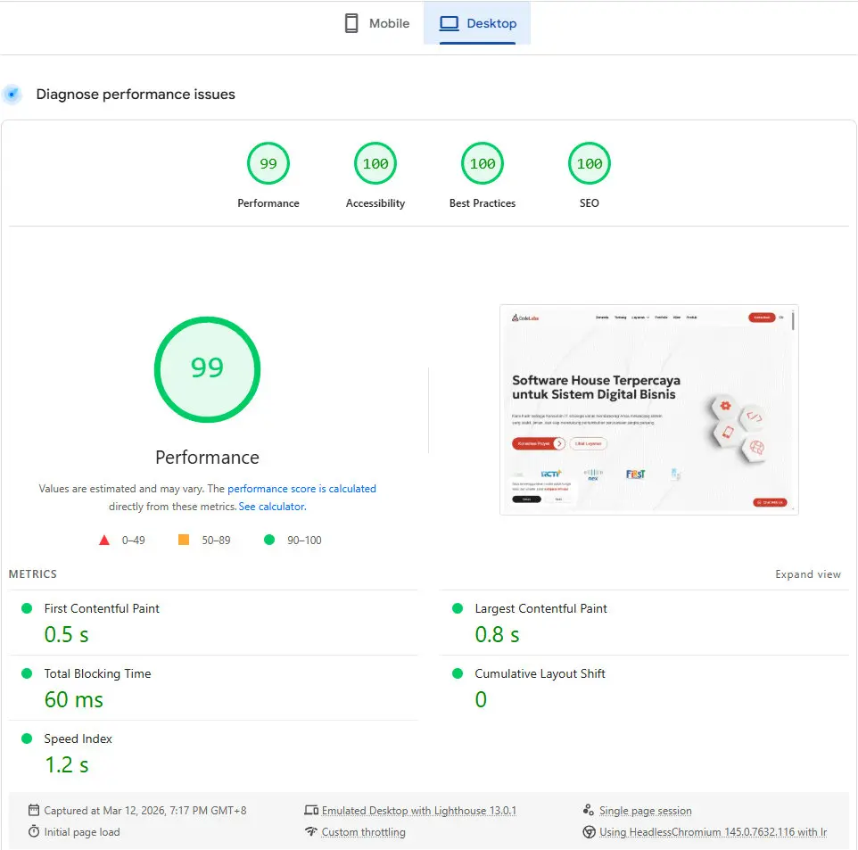 CodeLabs Desktop Speed Score
