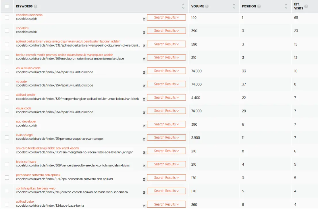 CodeLabs Search Intent